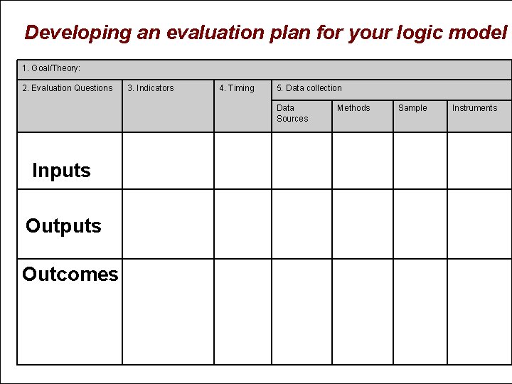 Developing an evaluation plan for your logic model 1. Goal/Theory: 19 2. Evaluation Questions