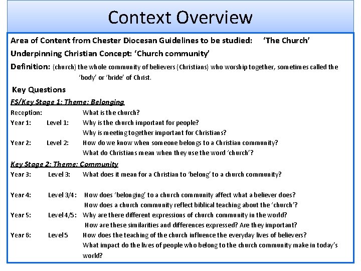 Context Overview Area of Content from Chester Diocesan Guidelines to be studied: ‘The Church’