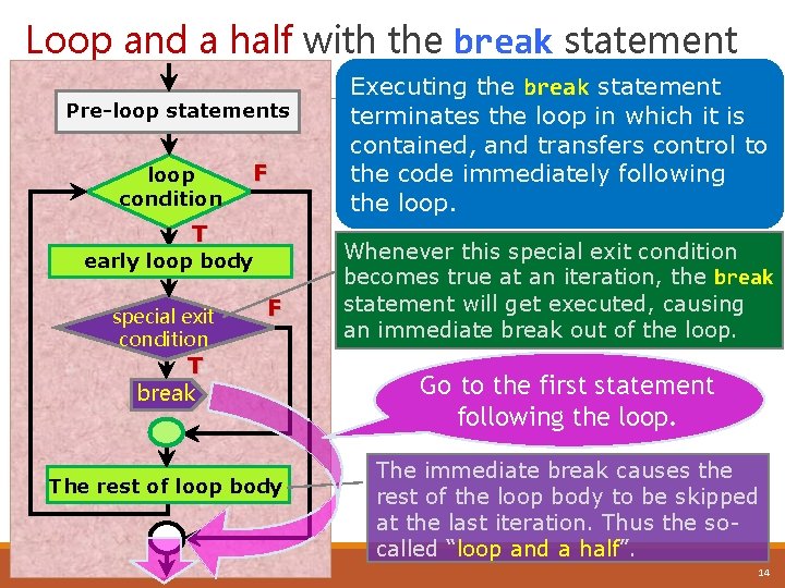 Loop and a half with the break statement Pre-loop statements loop condition F T