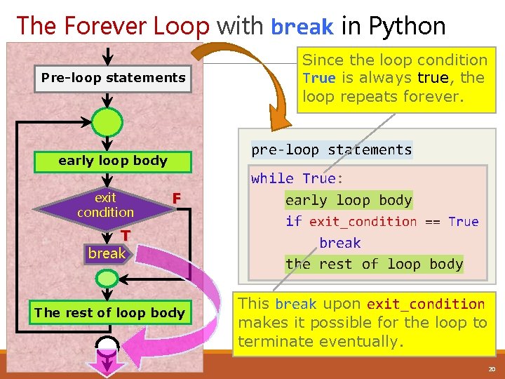 The Forever Loop with break in Python Pre-loop statements pre-loop statements early loop body