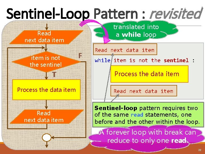 Sentinel-Loop Pattern : revisited translated into a while loop Read next data item is