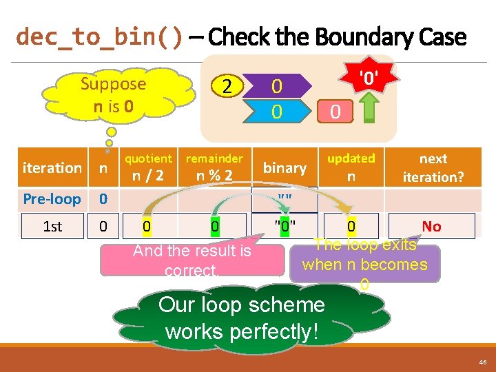 dec_to_bin() – Check the Boundary Case Suppose n is 0 iteration n Pre-loop 0