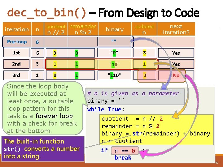 dec_to_bin() – From Design to Code quotient remainder n%2 updated n next iteration? "0"