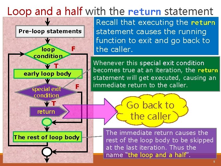 Loop and a half with the return statement Pre-loop statements loop condition F T