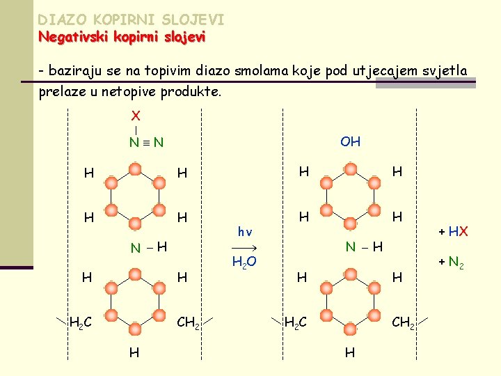 DIAZO KOPIRNI SLOJEVI Negativski kopirni slojevi - baziraju se na topivim diazo smolama koje