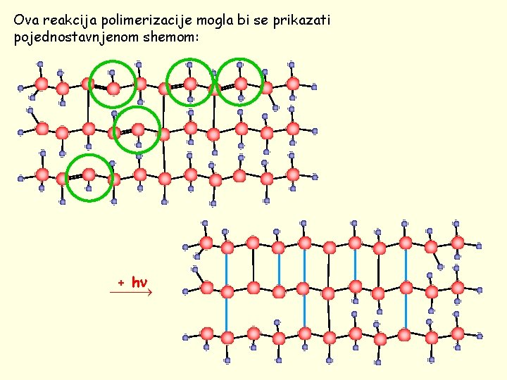 Ova reakcija polimerizacije mogla bi se prikazati pojednostavnjenom shemom: + hn 