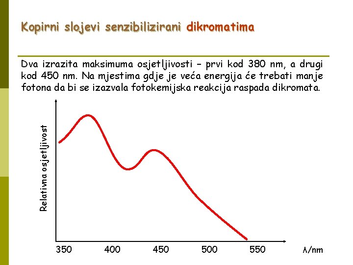 Kopirni slojevi senzibilizirani dikromatima Relativna osjetljivost Dva izrazita maksimuma osjetljivosti – prvi kod 380