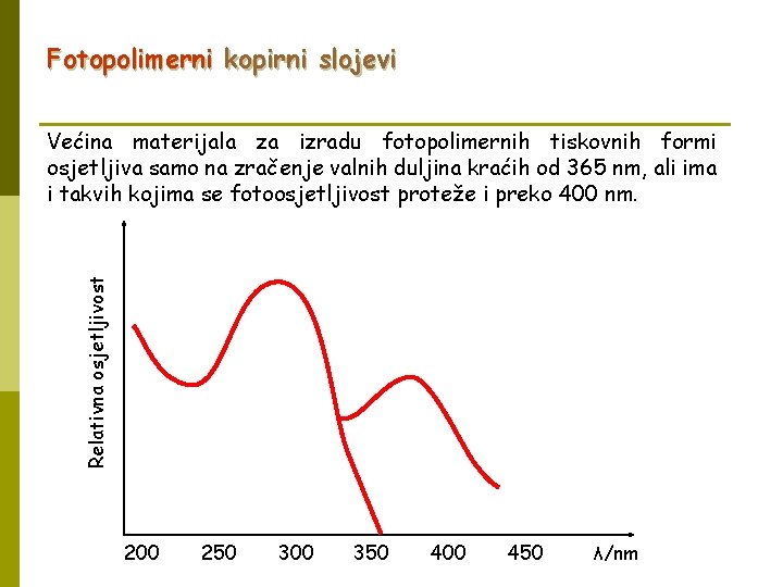 Fotopolimerni kopirni slojevi Relativna osjetljivost Većina materijala za izradu fotopolimernih tiskovnih formi osjetljiva samo