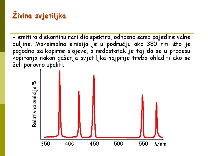 Živina svjetiljka Relativna emisija % - emitira diskontinuirani dio spektra, odnosno samo pojedine valne