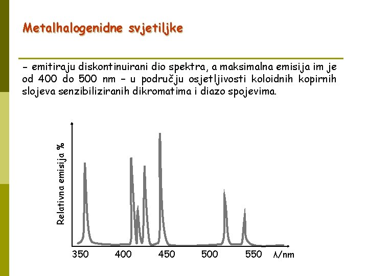 Metalhalogenidne svjetiljke Relativna emisija % - emitiraju diskontinuirani dio spektra, a maksimalna emisija im