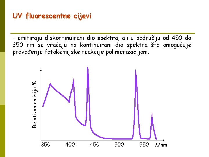 UV fluorescentne cijevi Relativna emisija % - emitiraju diskontinuirani dio spektra, ali u području