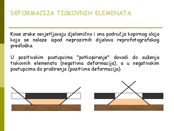 DEFORMACIJA TISKOVNIH ELEMENATA Kose zrake osvjetljavaju djelomično i ona područja kopirnog sloja koja se