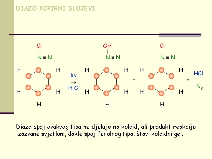 DIAZO KOPIRNI SLOJEVI Cl OH | | N N H H H | N