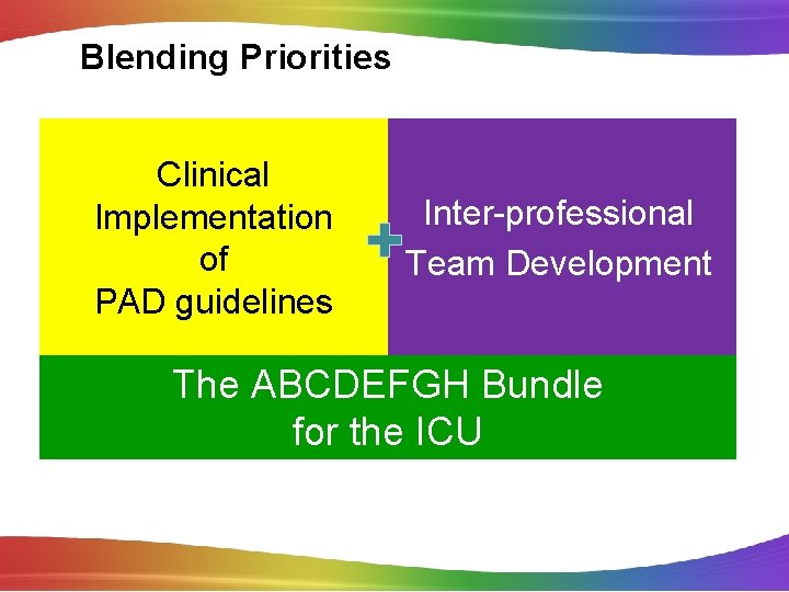 Blending Priorities Clinical Implementation of PAD guidelines Inter-professional Team Development The ABCDEFGH Bundle for