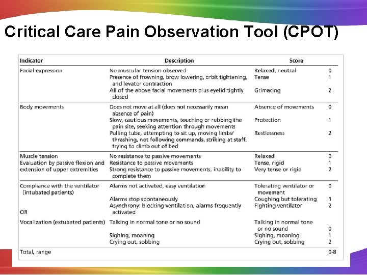 Critical Care Pain Observation Tool (CPOT) 