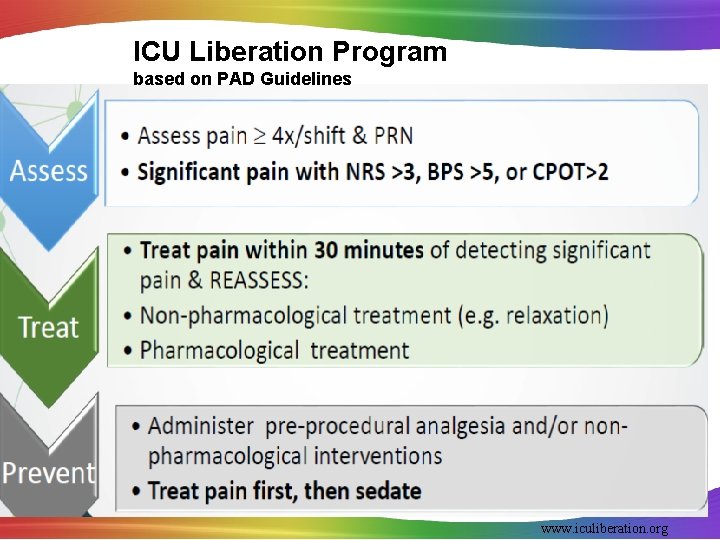 ICU Liberation Program based on PAD Guidelines www. iculiberation. org 