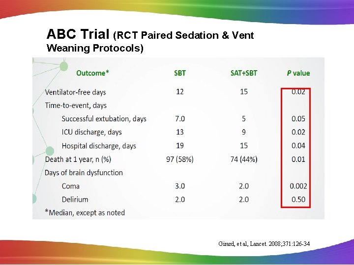 ABC Trial (RCT Paired Sedation & Vent Weaning Protocols) Girard, et al, Lancet. 2008;