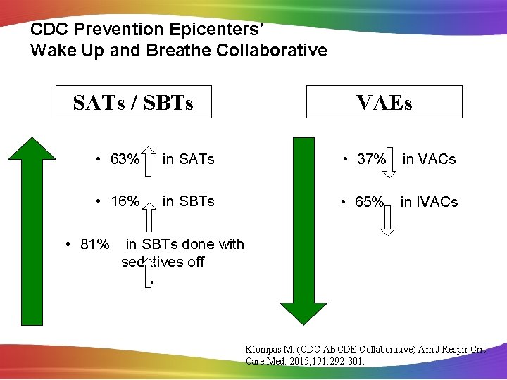 CDC Prevention Epicenters’ Wake Up and Breathe Collaborative SATs / SBTs VAEs • 63%