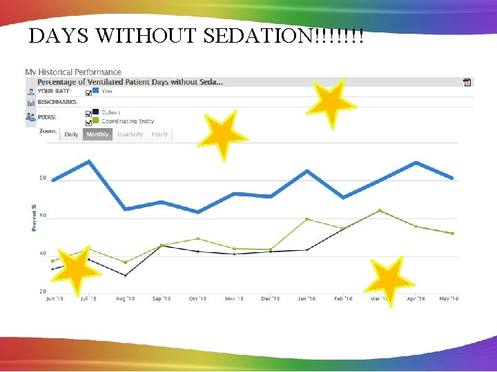 DAYS WITHOUT SEDATION!!!!!!! 