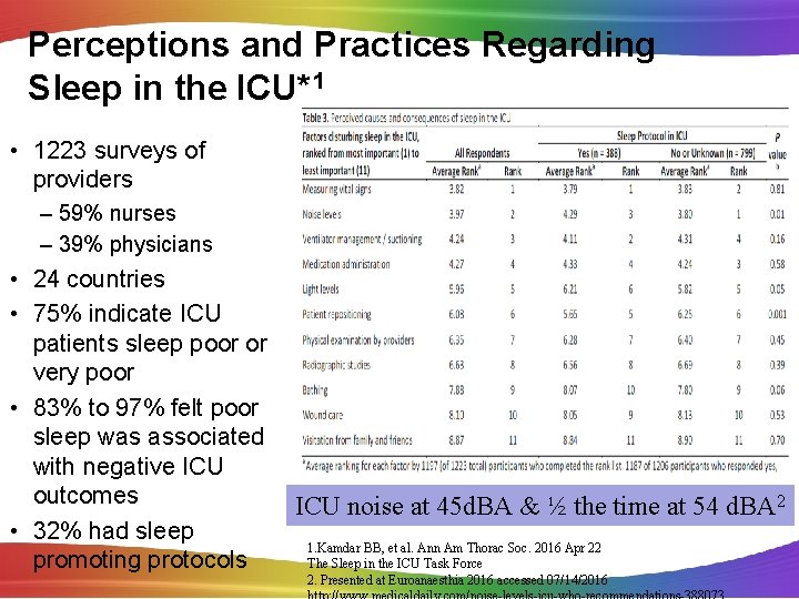 Perceptions and Practices Regarding Sleep in the ICU*1 • 1223 surveys of providers –