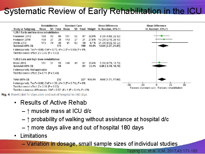 Systematic Review of Early Rehabilitation in the ICU • Results of Active Rehab –