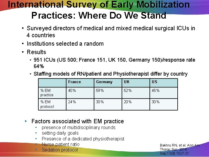 International Survey of Early Mobilization Practices: Where Do We Stand • Surveyed directors of