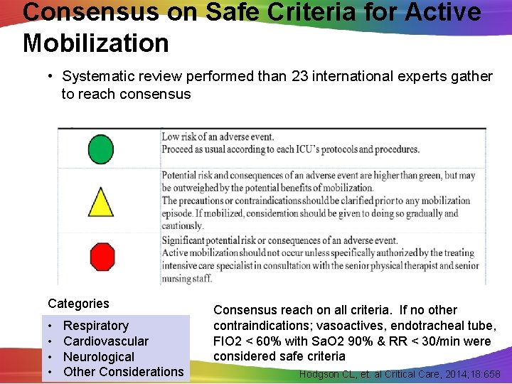 Consensus on Safe Criteria for Active Mobilization • Systematic review performed than 23 international