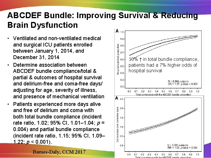 ABCDEF Bundle: Improving Survival & Reducing Brain Dysfunction • Ventilated and non-ventilated medical and