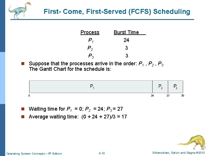 First- Come, First-Served (FCFS) Scheduling Process Burst Time P 1 24 P 2 3