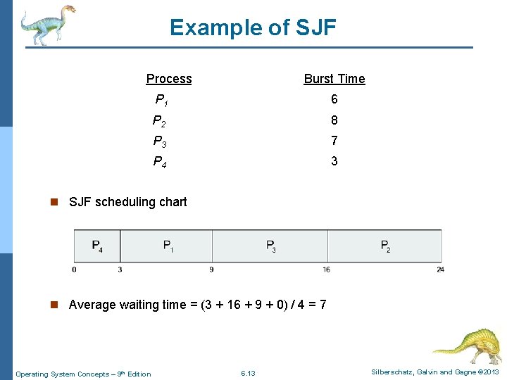 Example of SJF Process. Arrival Time Burst Time P 1 0. 0 6 P