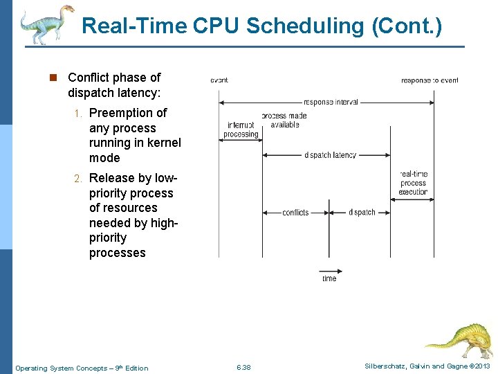 Real-Time CPU Scheduling (Cont. ) n Conflict phase of dispatch latency: 1. Preemption of