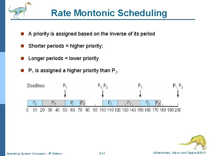 Rate Montonic Scheduling n A priority is assigned based on the inverse of its