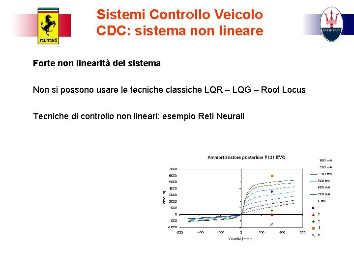 Sistemi Controllo Veicolo CDC: sistema non lineare Forte non linearità del sistema Non si