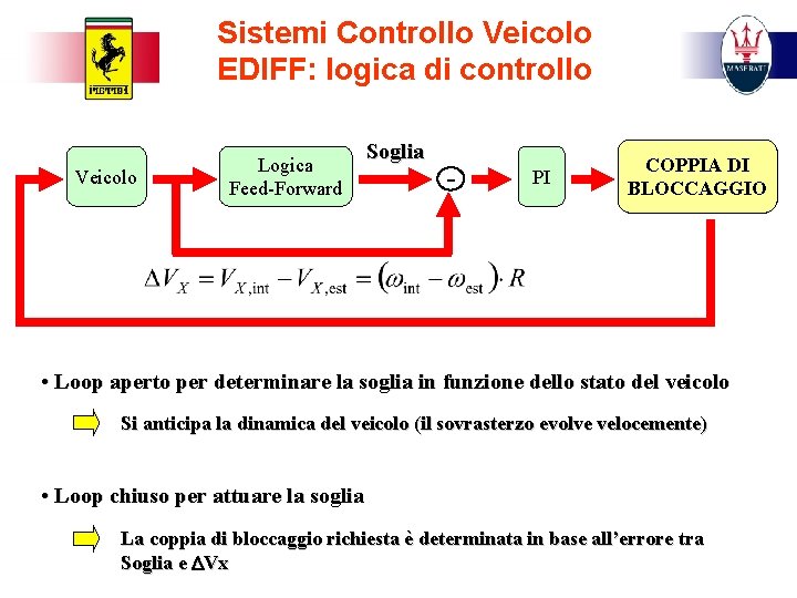Sistemi Controllo Veicolo EDIFF: logica di controllo Veicolo Logica Feed-Forward Soglia - PI COPPIA