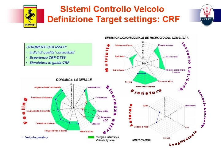 Sistemi Controllo Veicolo Definizione Target settings: CRF 