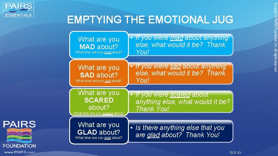 EMPTYING THE EMOTIONAL JUG What are you MAD about? • If you were mad