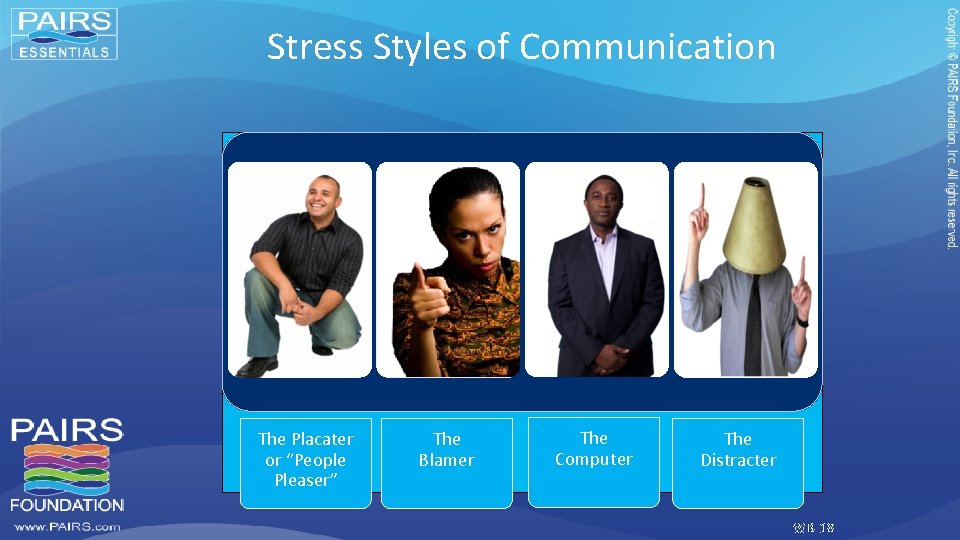 Stress Styles of Communication The Placater or “People Pleaser” The Blamer The Computer The