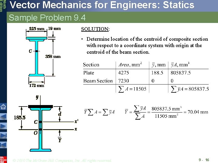 Ninth Edition Vector Mechanics for Engineers: Statics Sample Problem 9. 4 SOLUTION: • Determine