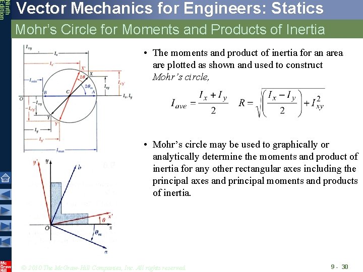 Ninth Edition Vector Mechanics for Engineers: Statics Mohr’s Circle for Moments and Products of