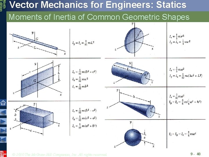 Ninth Edition Vector Mechanics for Engineers: Statics Moments of Inertia of Common Geometric Shapes