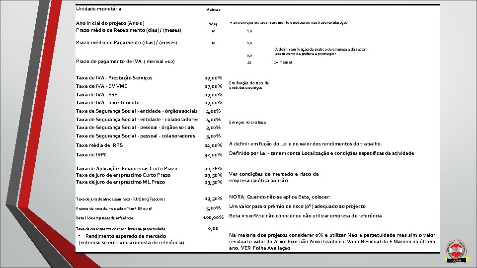 Unidade monetária Ano inicial do projeto (Ano 0) Prazo médio de Recebimento (dias) / Unidade monetária Ano inicial do projeto (Ano 0) Prazo médio de Recebimento (dias) /