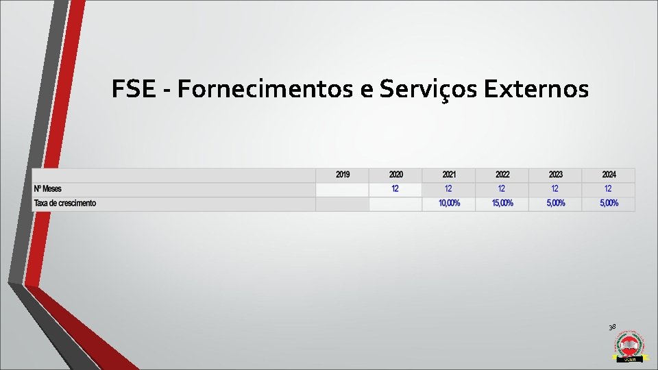 FSE - Fornecimentos e Serviços Externos 38 FSE - Fornecimentos e Serviços Externos 38