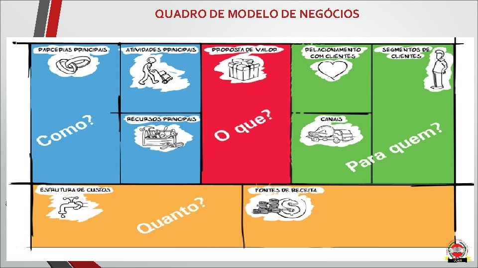QUADRO DE MODELO DE NEGÓCIOS 4 QUADRO DE MODELO DE NEGÓCIOS 4