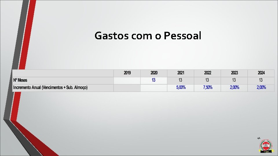 Gastos com o Pessoal 41 Gastos com o Pessoal 41