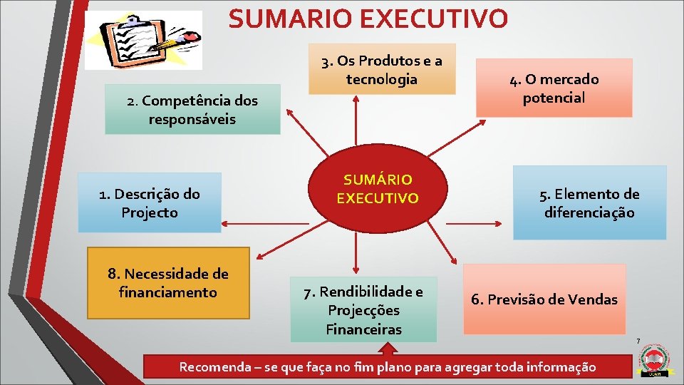 SUMARIO EXECUTIVO 3. Os Produtos e a tecnologia 2. Competência dos responsáveis 1. Descrição SUMARIO EXECUTIVO 3. Os Produtos e a tecnologia 2. Competência dos responsáveis 1. Descrição