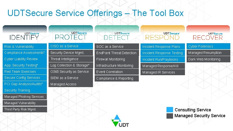 UDTSecure Service Offerings – The Tool Box Risk & Vulnerability CISO as a Service