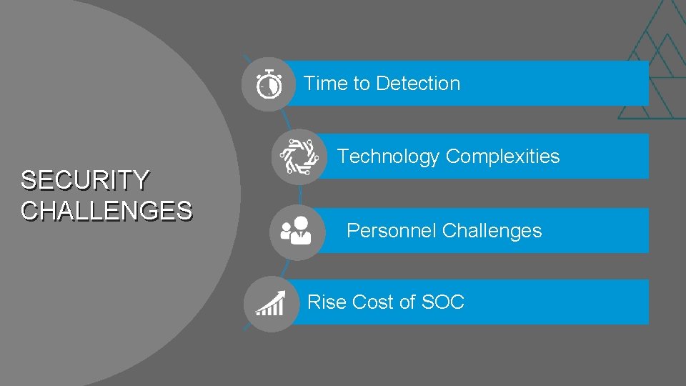 Time to Detection SECURITY CHALLENGES Technology Complexities Personnel Challenges Rise Cost of SOC 