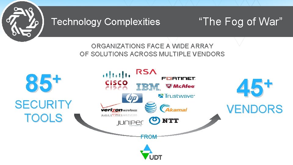 Technology Complexities “The Fog of War” ORGANIZATIONS FACE A WIDE ARRAY OF SOLUTIONS ACROSS