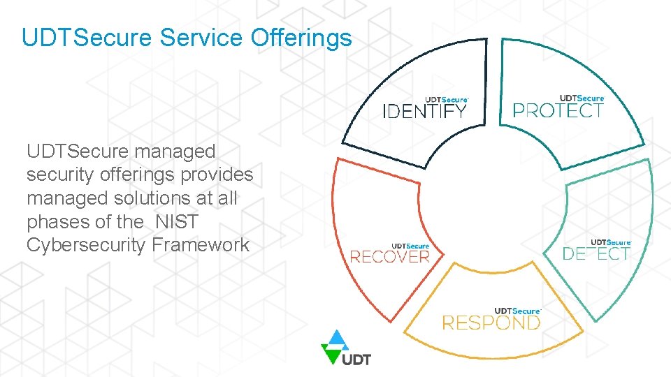 UDTSecure Service Offerings UDTSecure managed security offerings provides managed solutions at all phases of