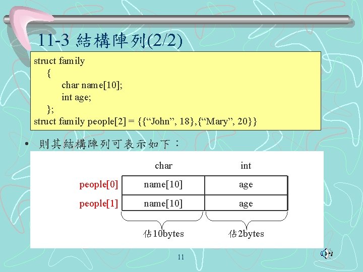 11 -3 結構陣列(2/2) struct family { char name[10]; int age; }; struct family people[2]